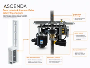 Are home lifts safe? Yes, Ascenda by Cibes home lift screw-drive safety system with door interlocks, safety brakes, overspeed protection, and emergency lowering